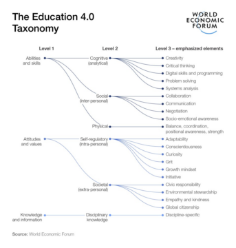 Education must prepare young learners for the future