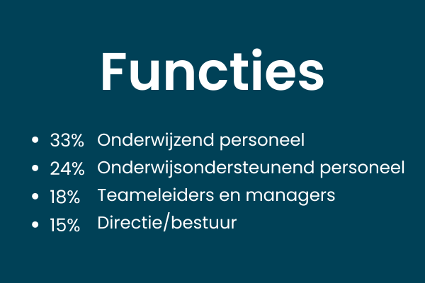 Functies