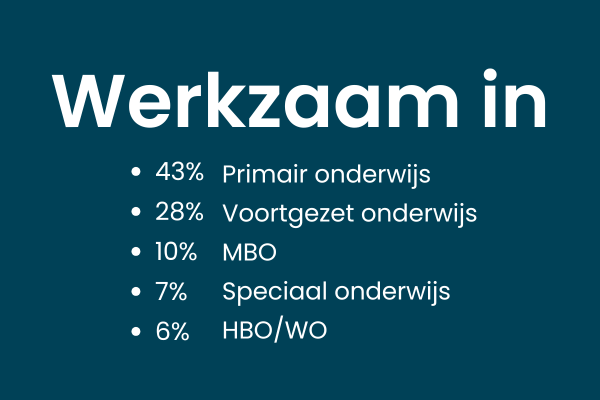 Onderwijssector